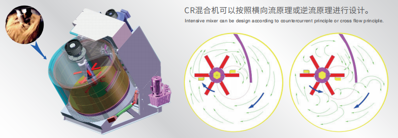 混砂機(jī)原理 混砂機(jī)原理